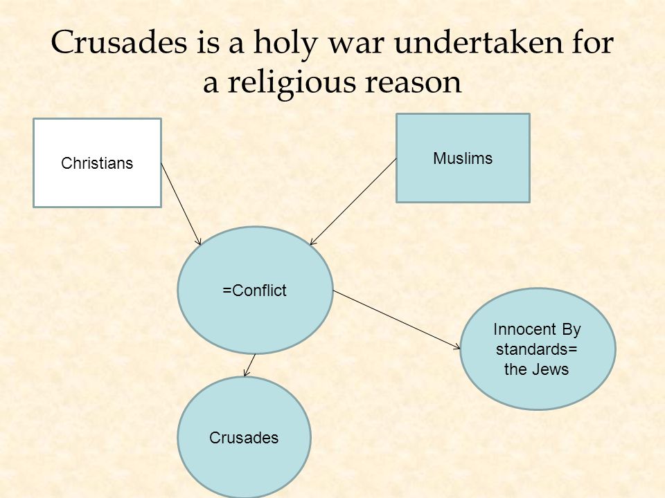 Crusades is a holy war undertaken for a religious reason