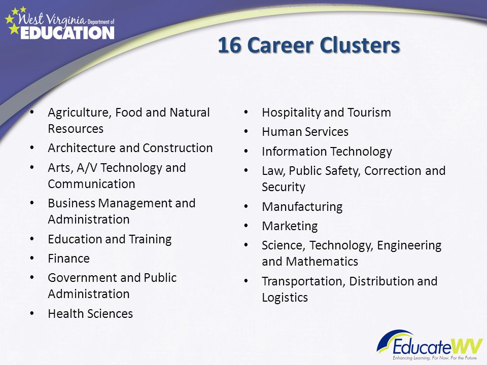 16 Career Clusters Agriculture, Food and Natural Resources
