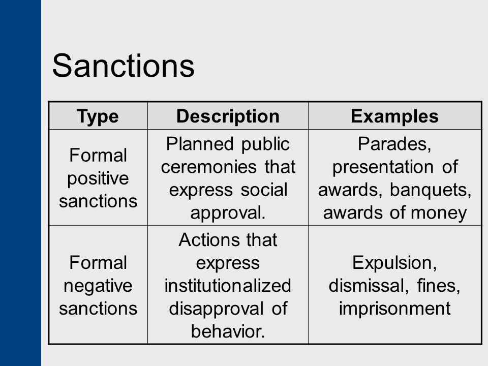 formal sanctions examples