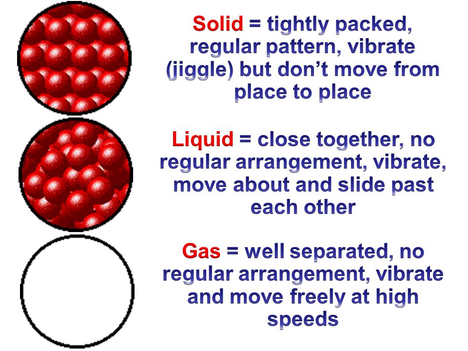 Solid = tightly packed, regular pattern, vibrate (jiggle) but don’t move from place to place