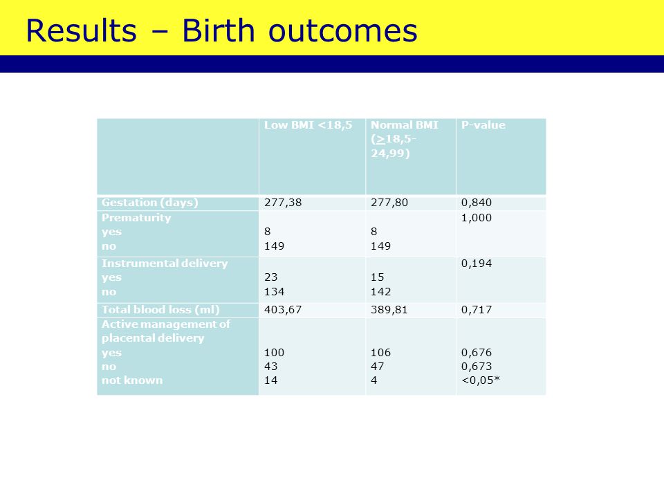 Results – Birth outcomes