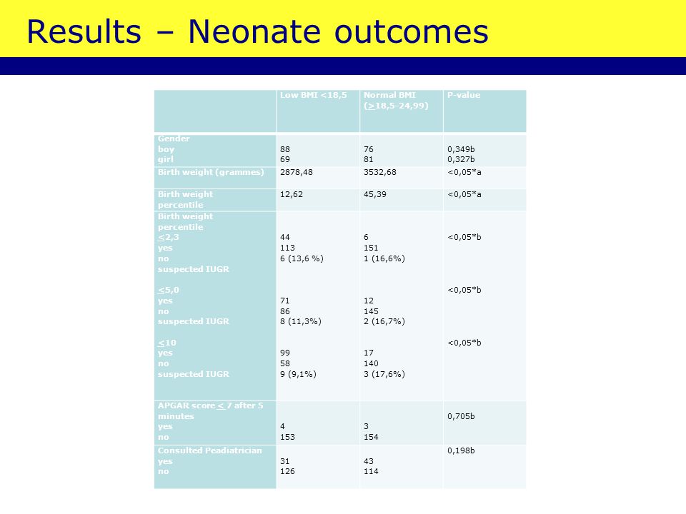 Results – Neonate outcomes