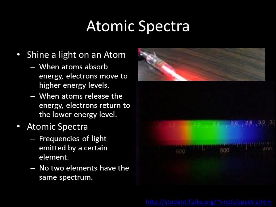 Atomic Spectra Shine a light on an Atom Atomic Spectra