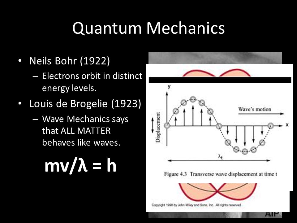 mv/λ = h Quantum Mechanics Neils Bohr (1922) Louis de Brogelie (1923)