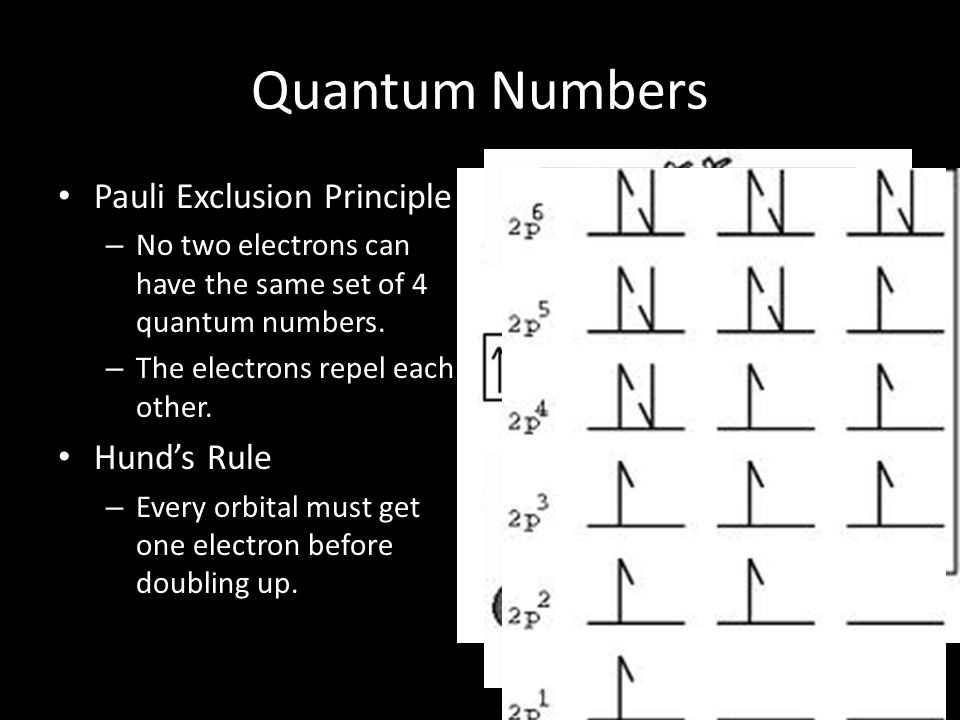 Quantum Numbers Pauli Exclusion Principle Hund’s Rule