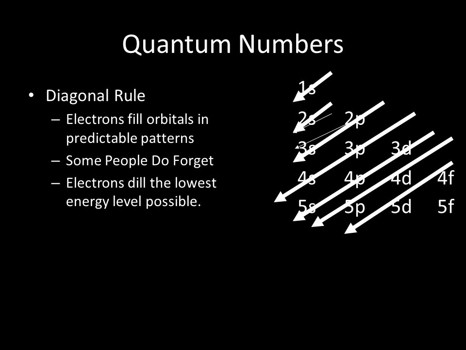 Quantum Numbers 1s 2s 2p 3s 3p 3d 4s 4p 4d 4f 5s 5p 5d 5f