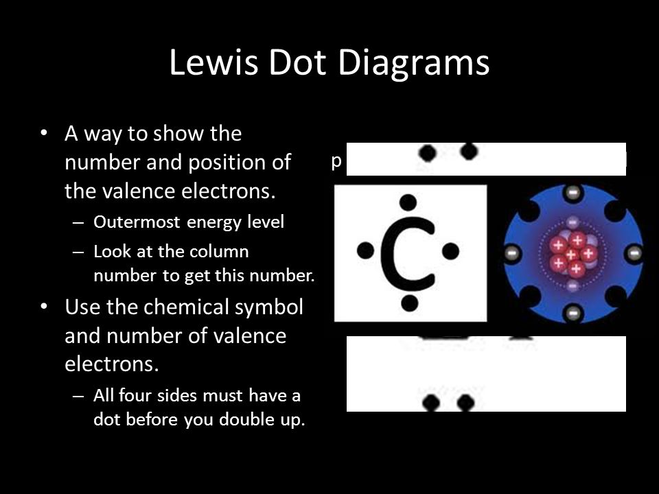 Lewis Dot Diagrams A way to show the number and position of the valence electrons. Outermost energy level.