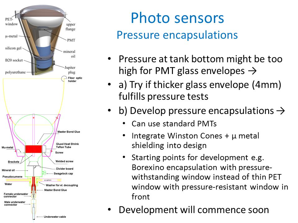 Photo sensors Pressure encapsulations