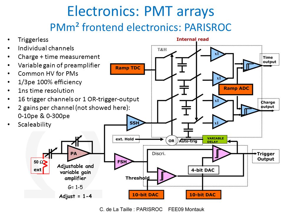 Electronics: PMT arrays PMm² frontend electronics: PARISROC