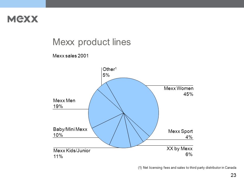 Mexx Size Chart Canada