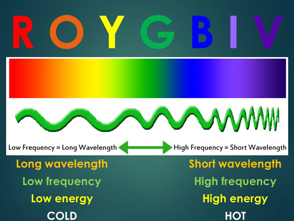Long wavelength Low frequency Low energy COLD