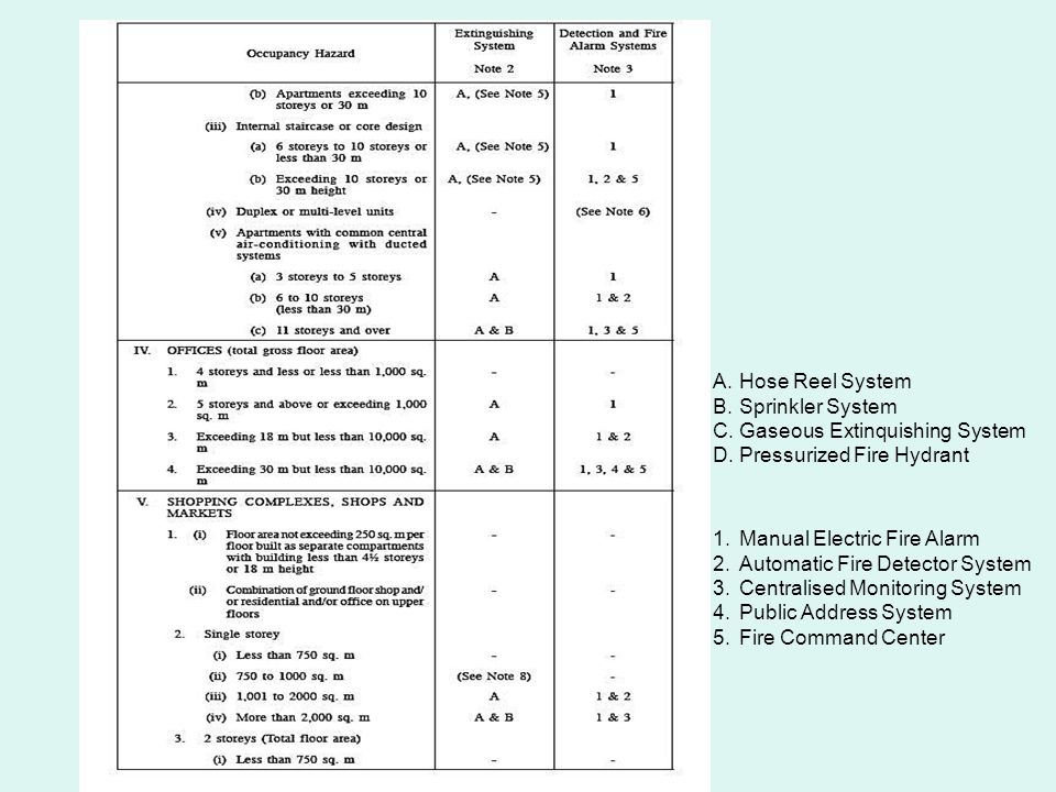 Fire Hose Reel System Design Calculation Garden Hose Mart