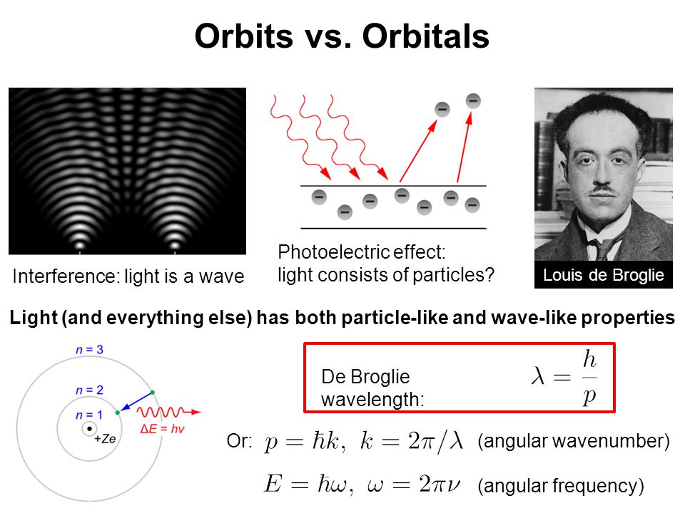 Orbits vs. Orbitals Photoelectric effect: light consists of particles