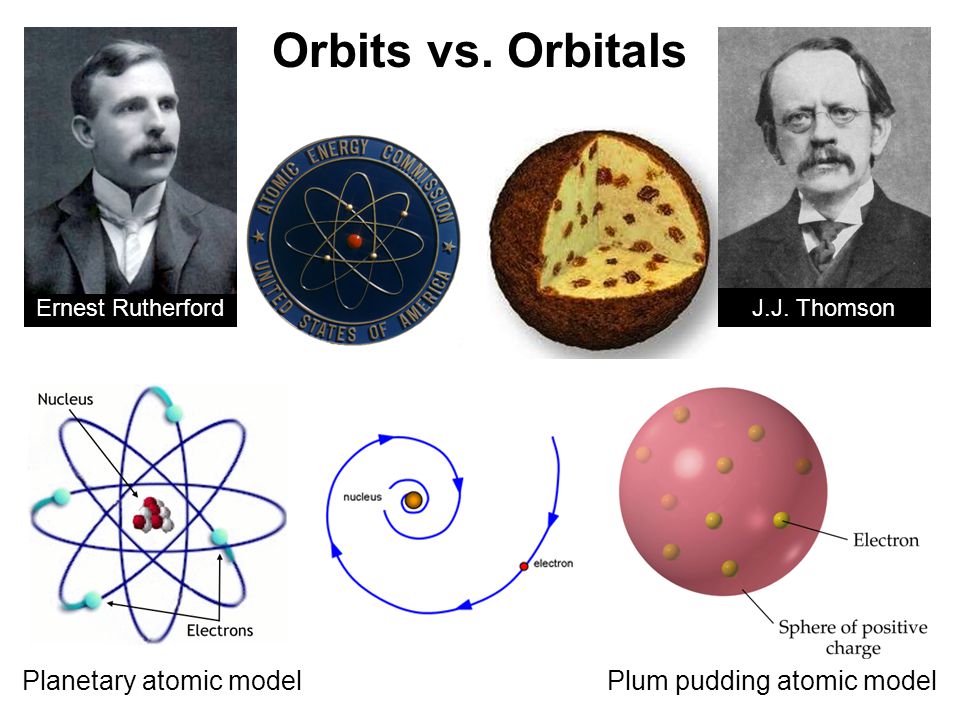 Orbits vs. Orbitals Planetary atomic model Plum pudding atomic model