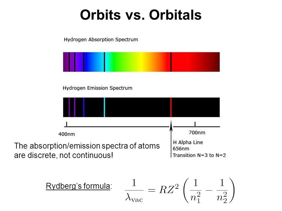 Orbits vs. Orbitals The absorption/emission spectra of atoms are discrete, not continuous.
