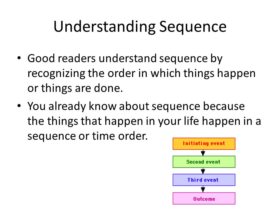 Image result for understanding sequence