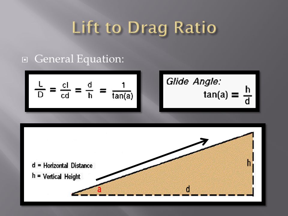 Lift to Drag Ratio General Equation: