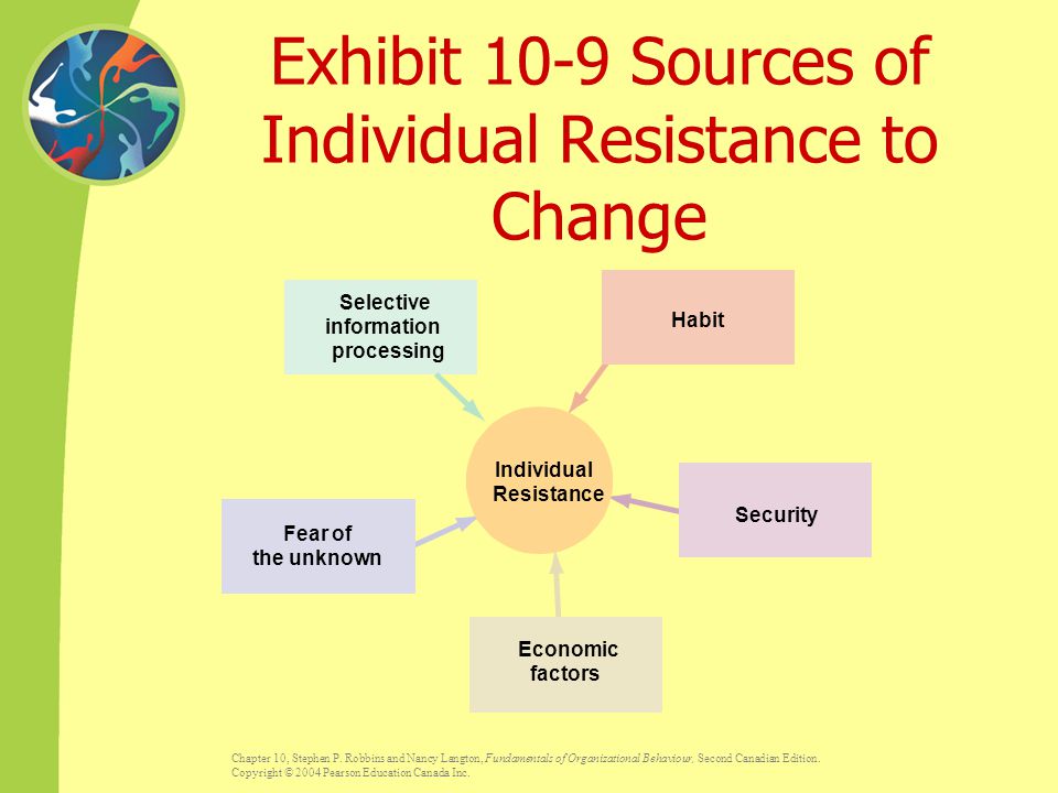 Exhibit 10-9 Sources of Individual Resistance to Change