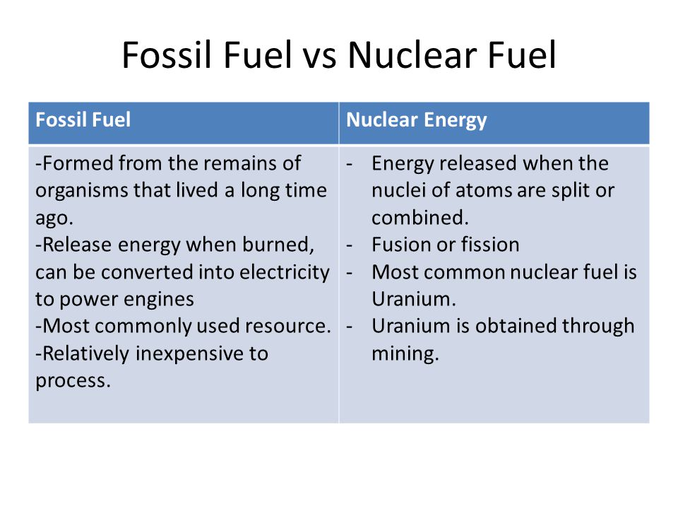 Fossil Fuel vs Nuclear Fuel