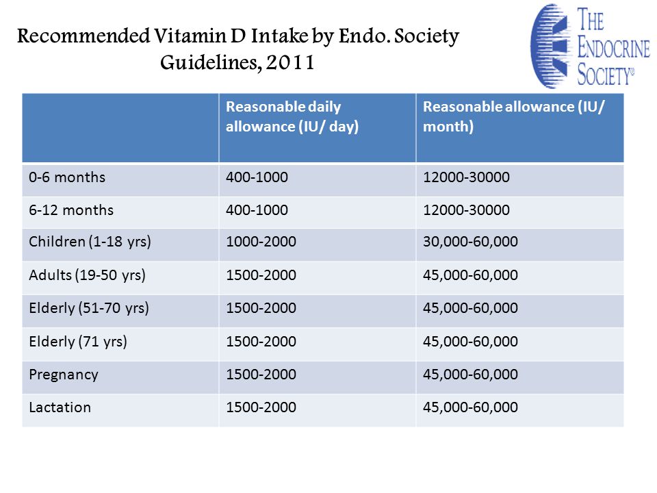Vitamin D Dificiency In Children Ppt Video Online Download
