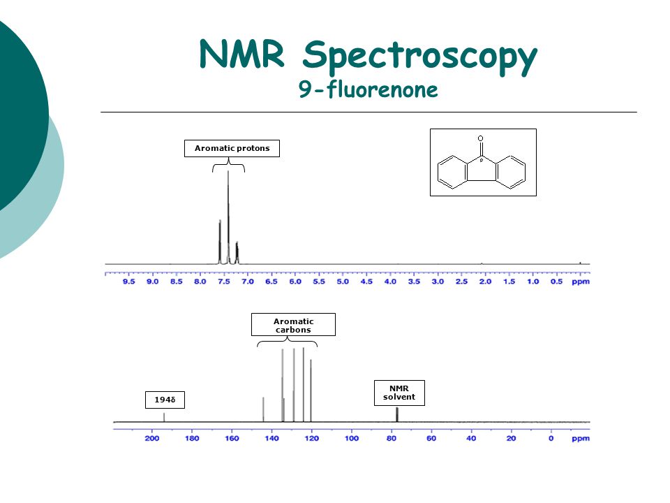 NMR Spectroscopy 9-fluorenone.