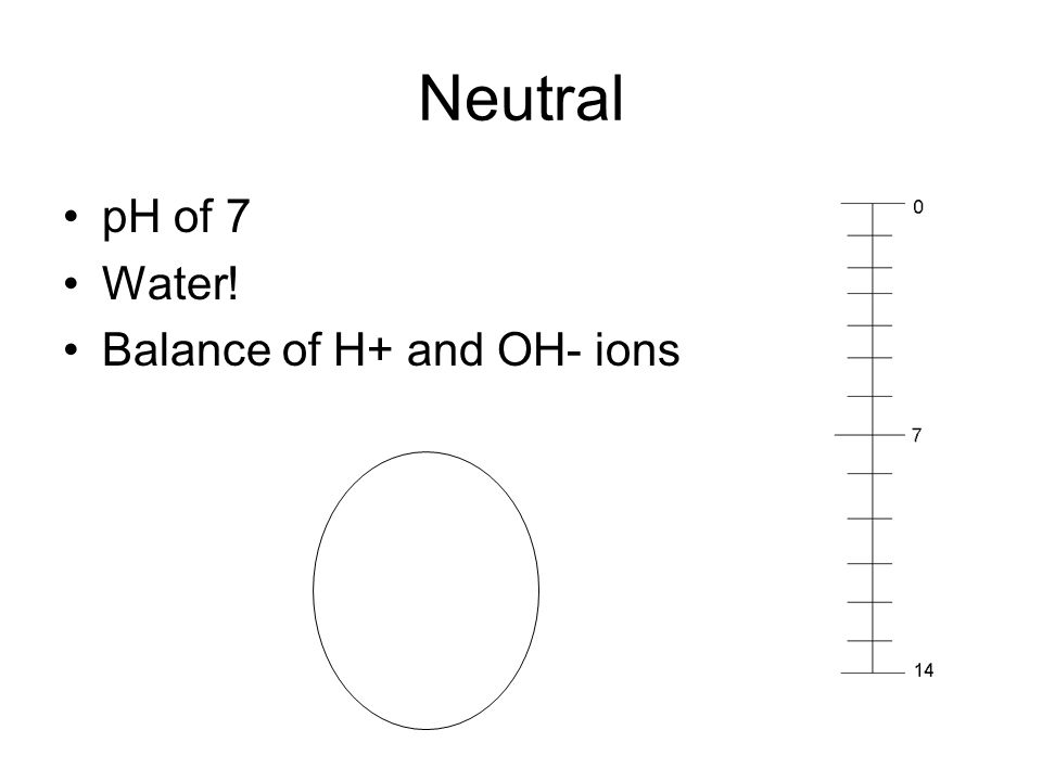 Neutral pH of 7 Water! Balance of H+ and OH- ions