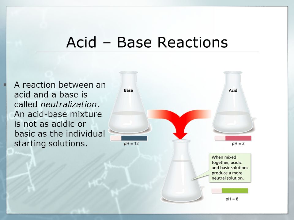 Acid – Base Reactions