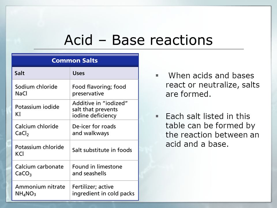 Acid – Base reactions When acids and bases react or neutralize, salts are formed.