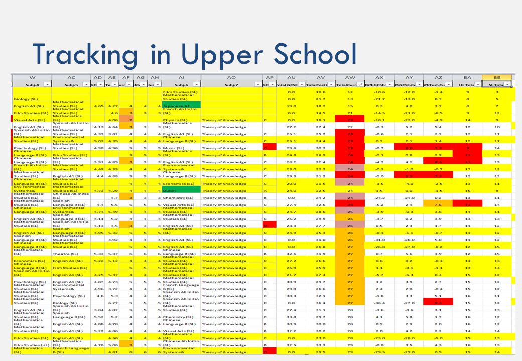 Tracking in Upper School