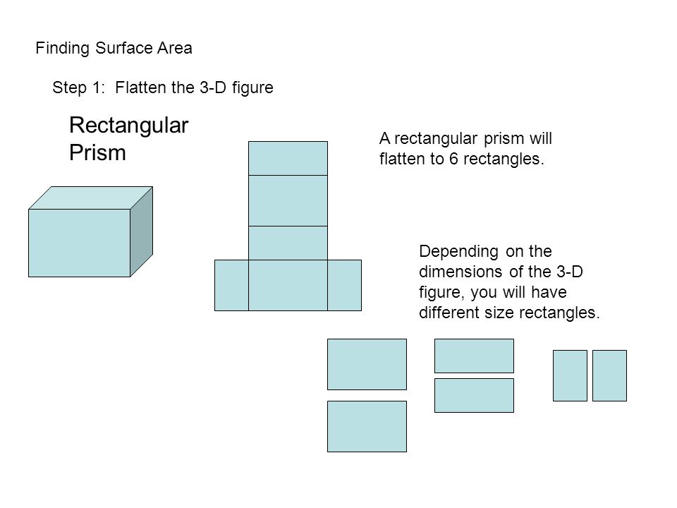Rectangular Prism Finding Surface Area Step 1: Flatten the 3-D figure