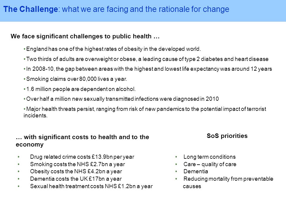 The Challenge: what we are facing and the rationale for change