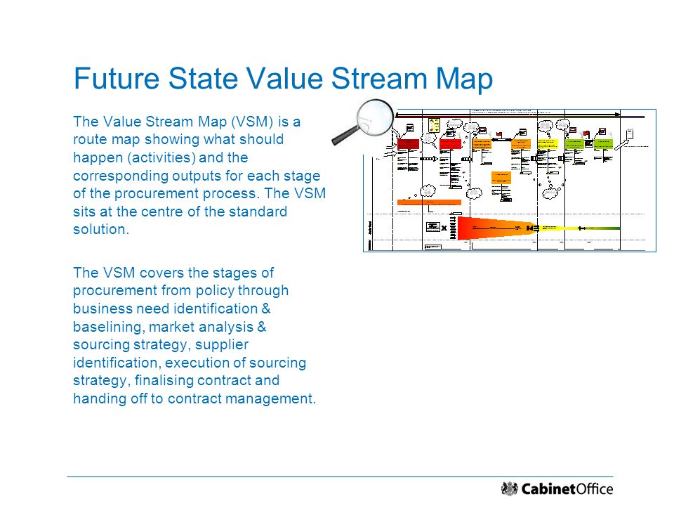 Future State Value Stream Map