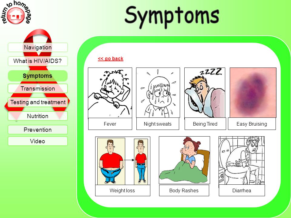 Symptoms. 