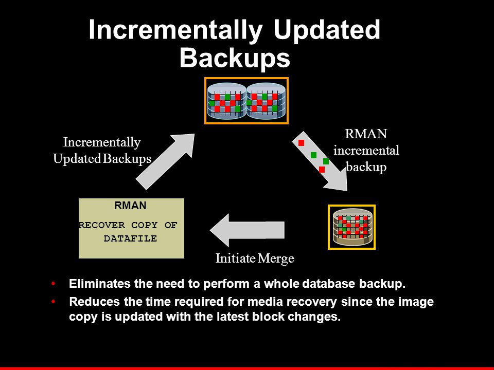 oracle 10g rman restore oracle 10g rman restore