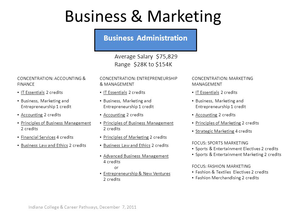 Business Administration