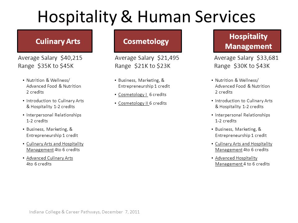 Hospitality & Human Services