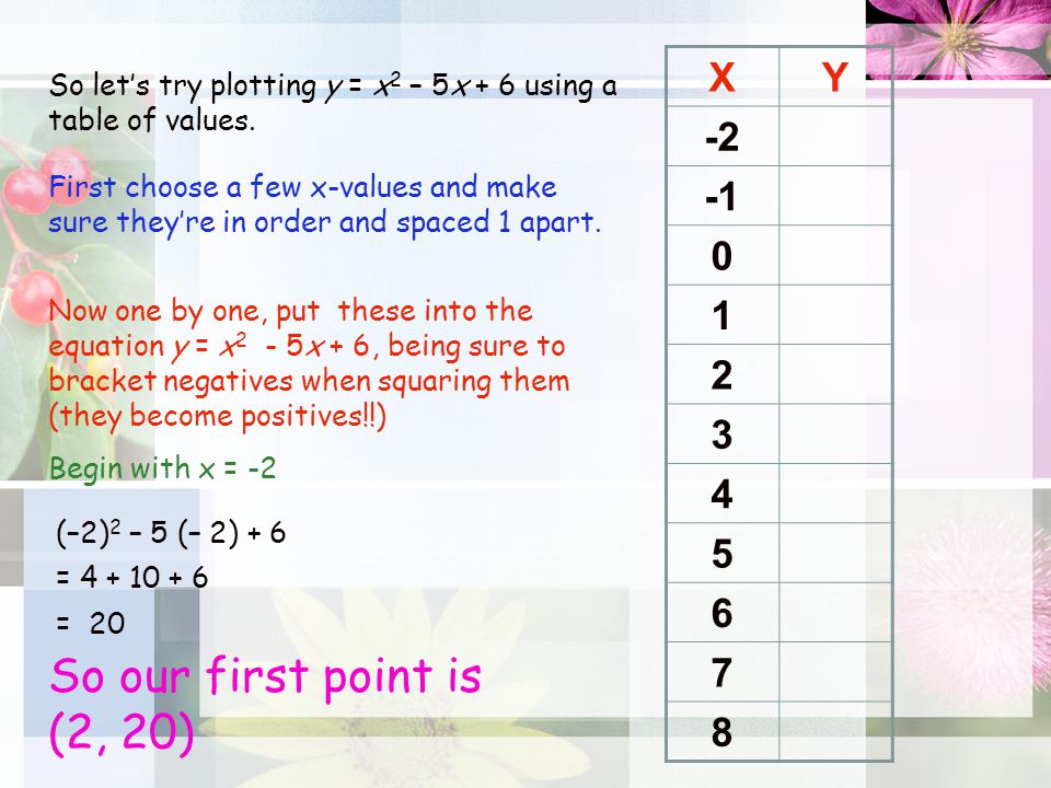 Plotting Parabolas When You Complete A Table Of Values For Y 2x 3 You Get A Straight Line When You Complete A Table Of Values For Y X2