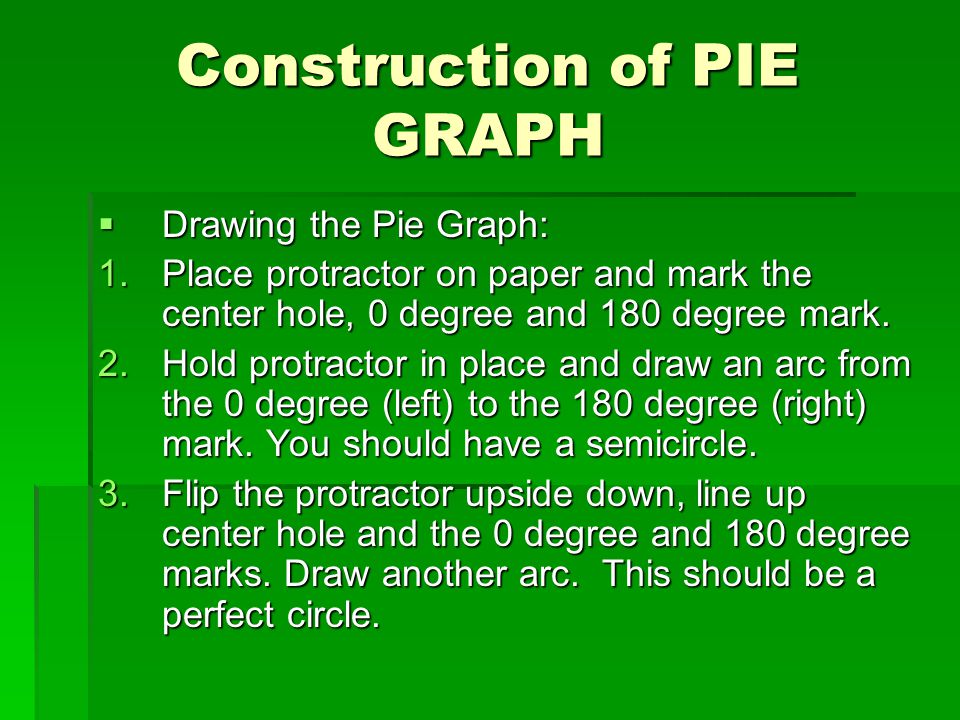 Construction of PIE GRAPH