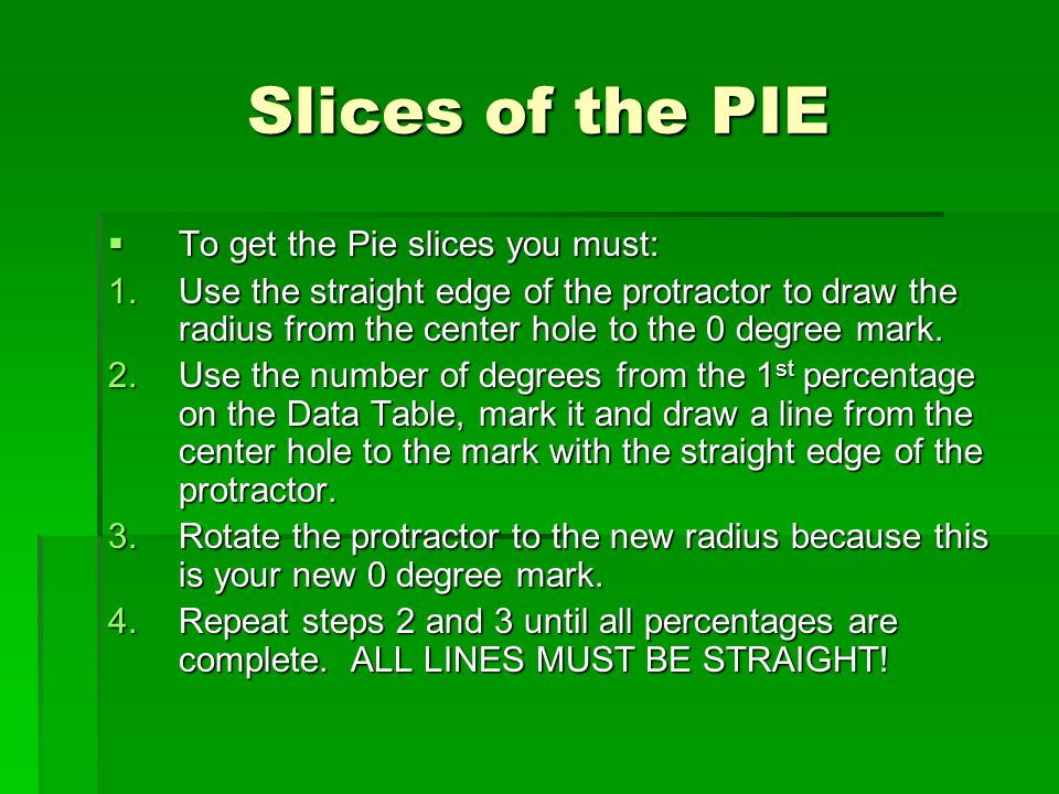 Slices of the PIE To get the Pie slices you must: