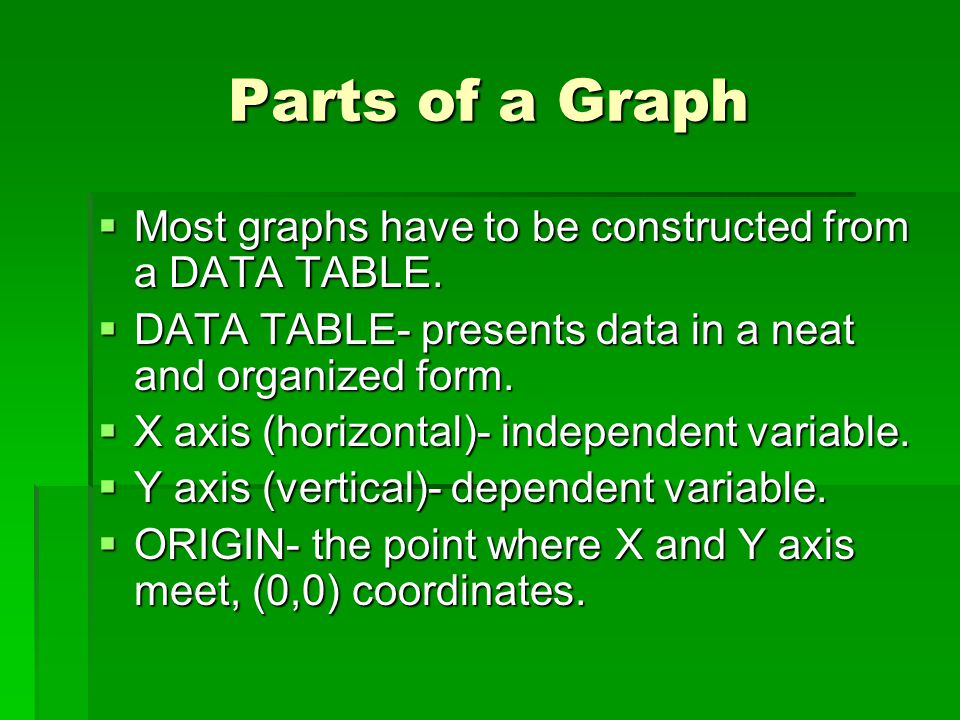 Parts of a Graph Most graphs have to be constructed from a DATA TABLE.