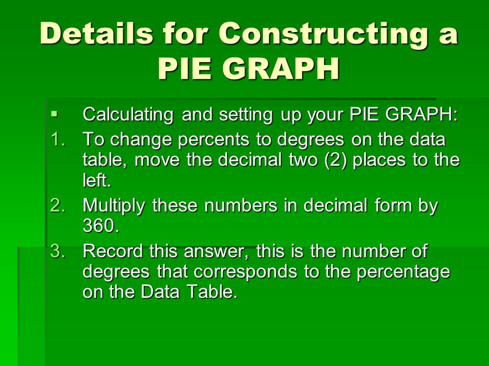 Details for Constructing a PIE GRAPH