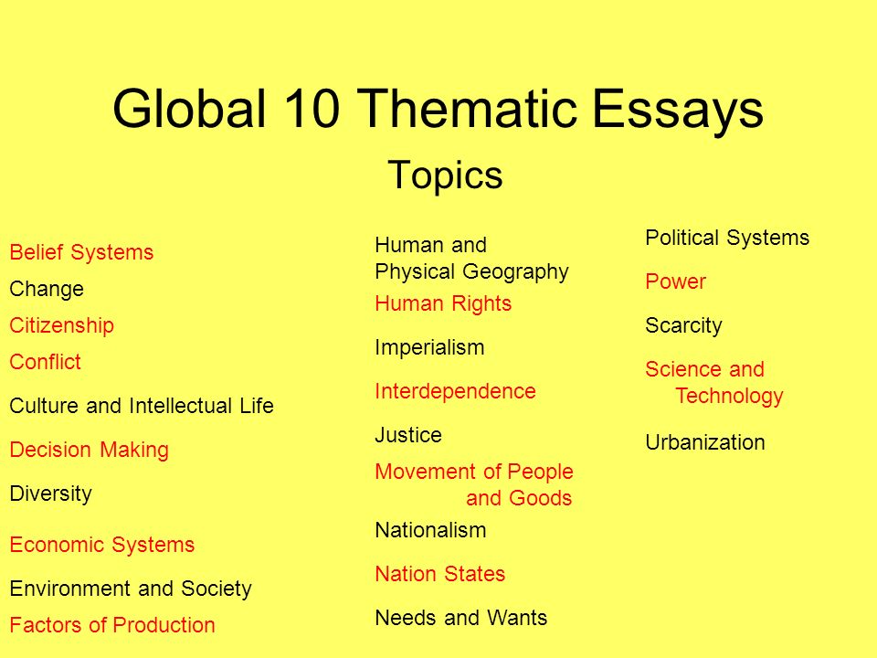 Essay. Essay Themes. Essay топик. English topics for essays. Essay topic a2.