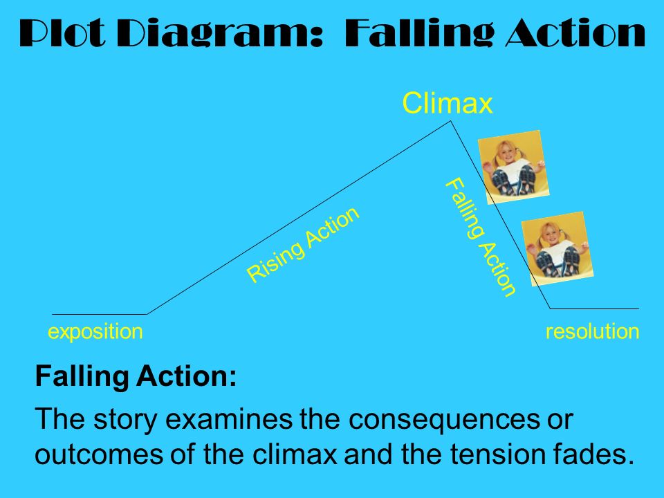 PPT - Exposition Rising Action Climax Falling Action Resolution PowerPoint  Presentation - ID:2664252