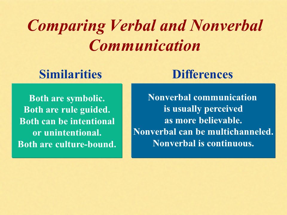 Nonverbal communication and of verbal pictures Supporting Non