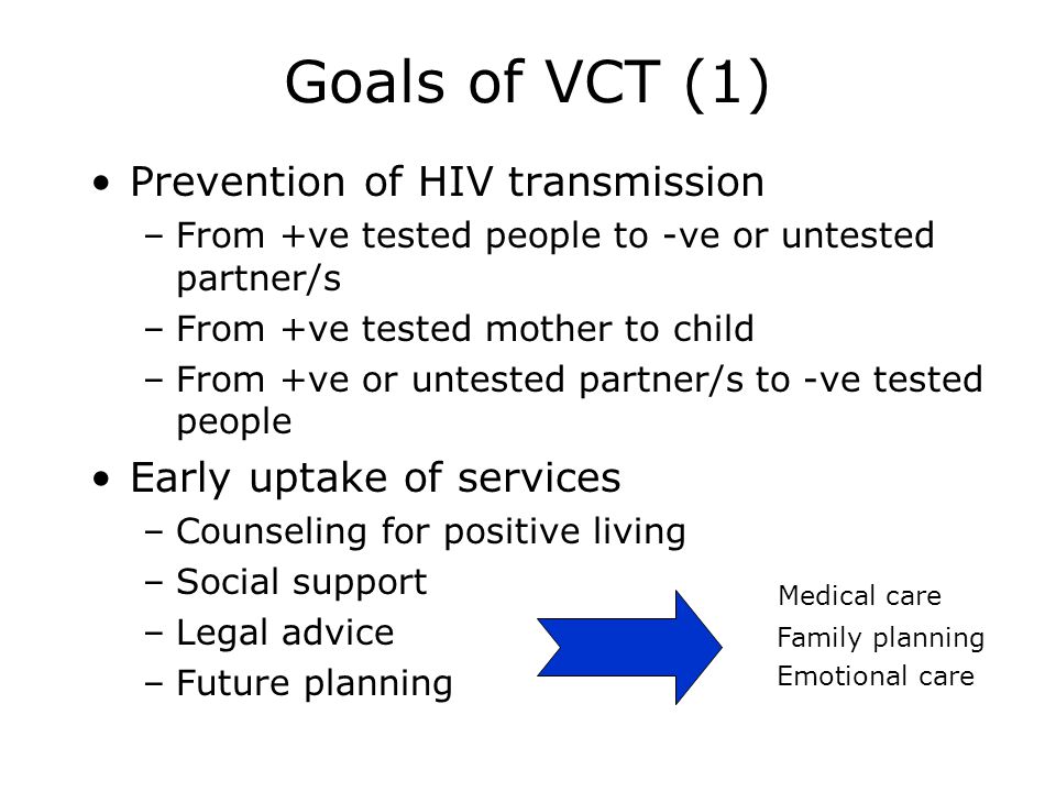 Goals of VCT (1) Prevention of HIV transmission