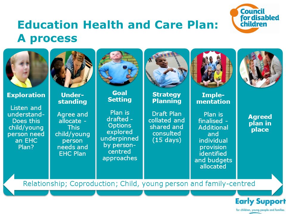 Education Health and Care Plan: A process