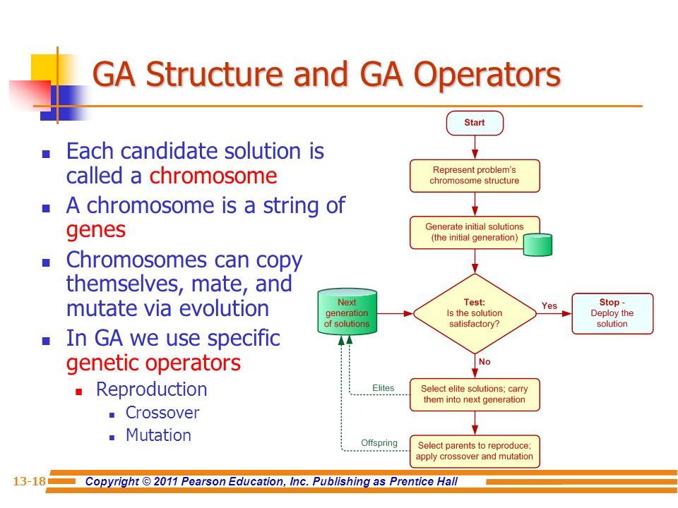 GA Structure and GA Operators