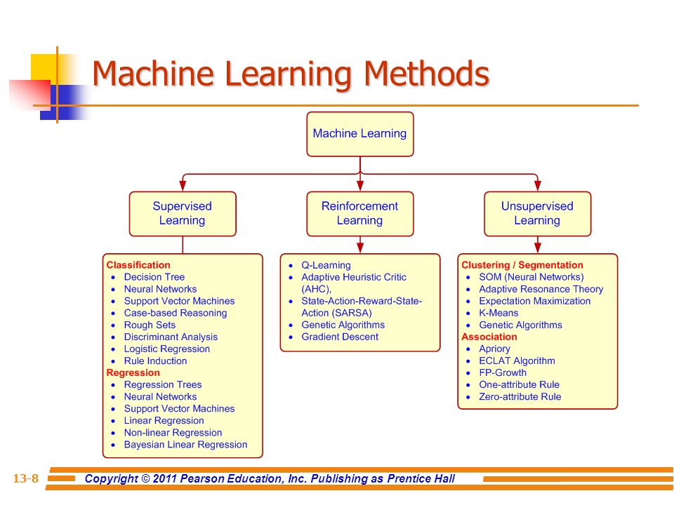 Machine Learning Methods