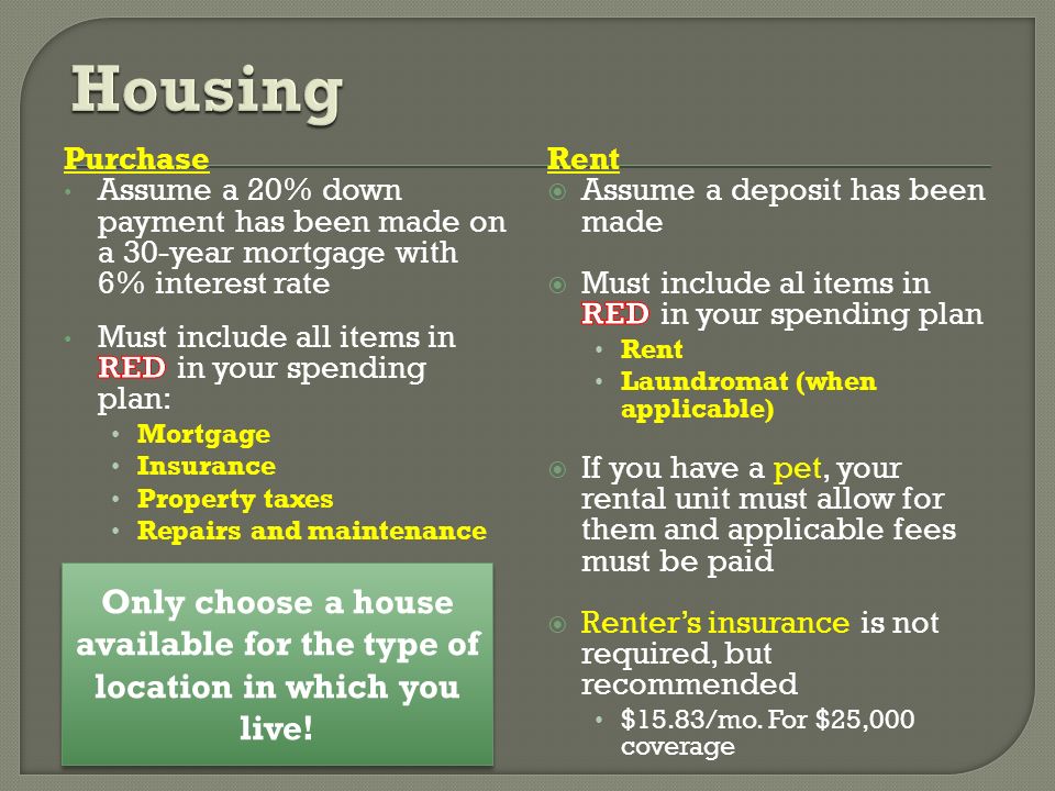 Housing Purchase. Assume a 20% down payment has been made on a 30-year mortgage with 6% interest rate.