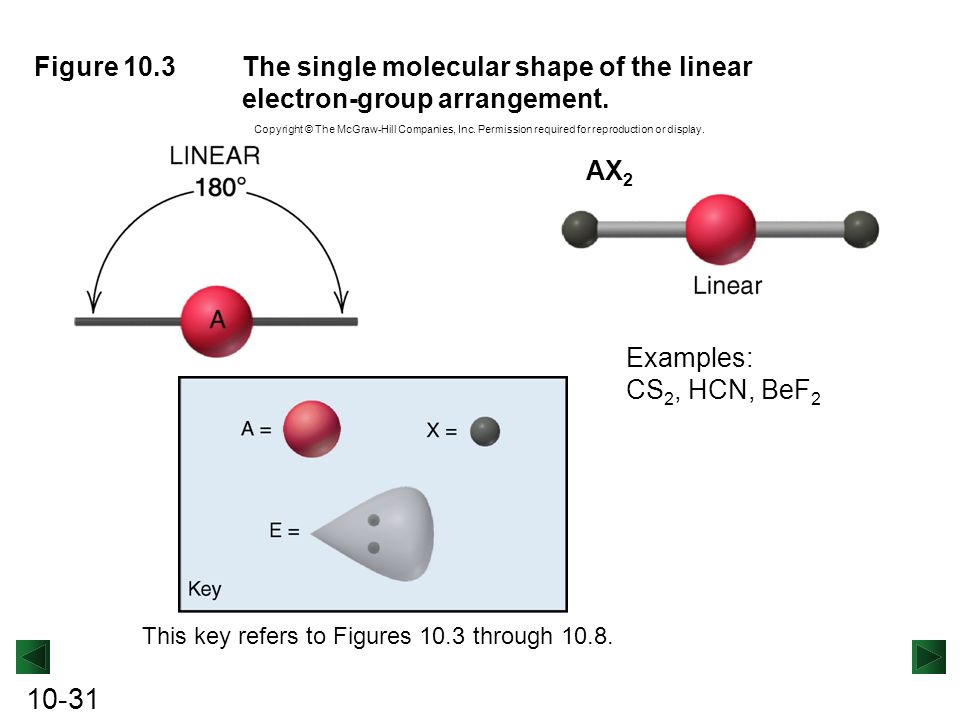 The single molecular shape of the linear electron-group arrangement. 